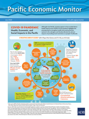 cover image of Pacific Economic Monitor July 2020